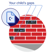Your child's gaps